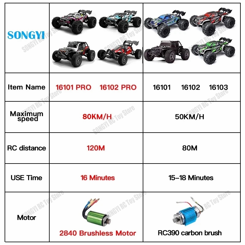 Радиоуправляемая машина 16103, – обзор и цена Drone Bike Rc