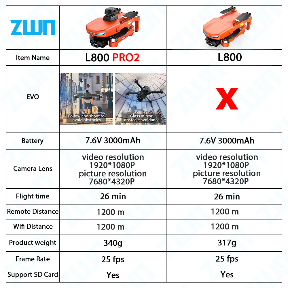 Профессиональный Дрон L800 PRO – обзор и цена Lyzrc Drone